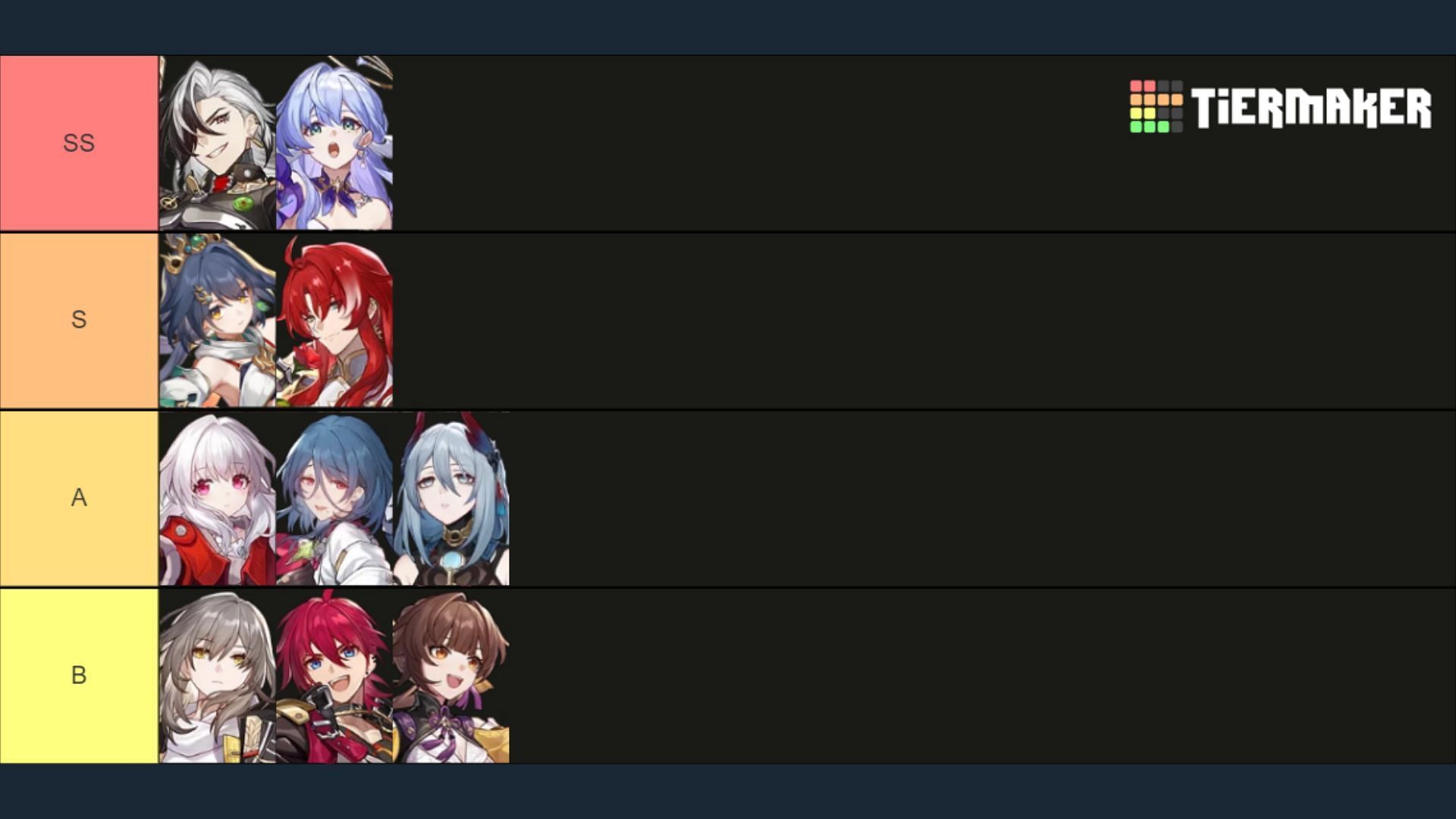 Honkai Star Rail tier list for May 2025 (Image via Tier Maker)